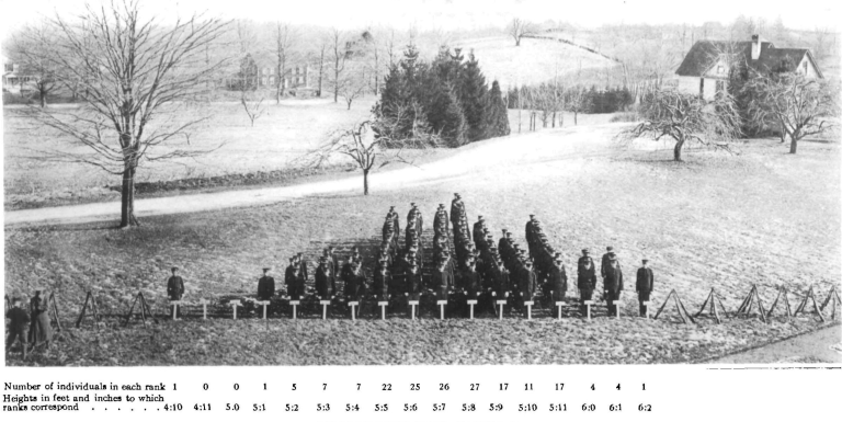 In this vintage black and white image, a few dozen students stand in a field grouped according to their height, with many individuals lined up towards the middle and fewer people on either end.